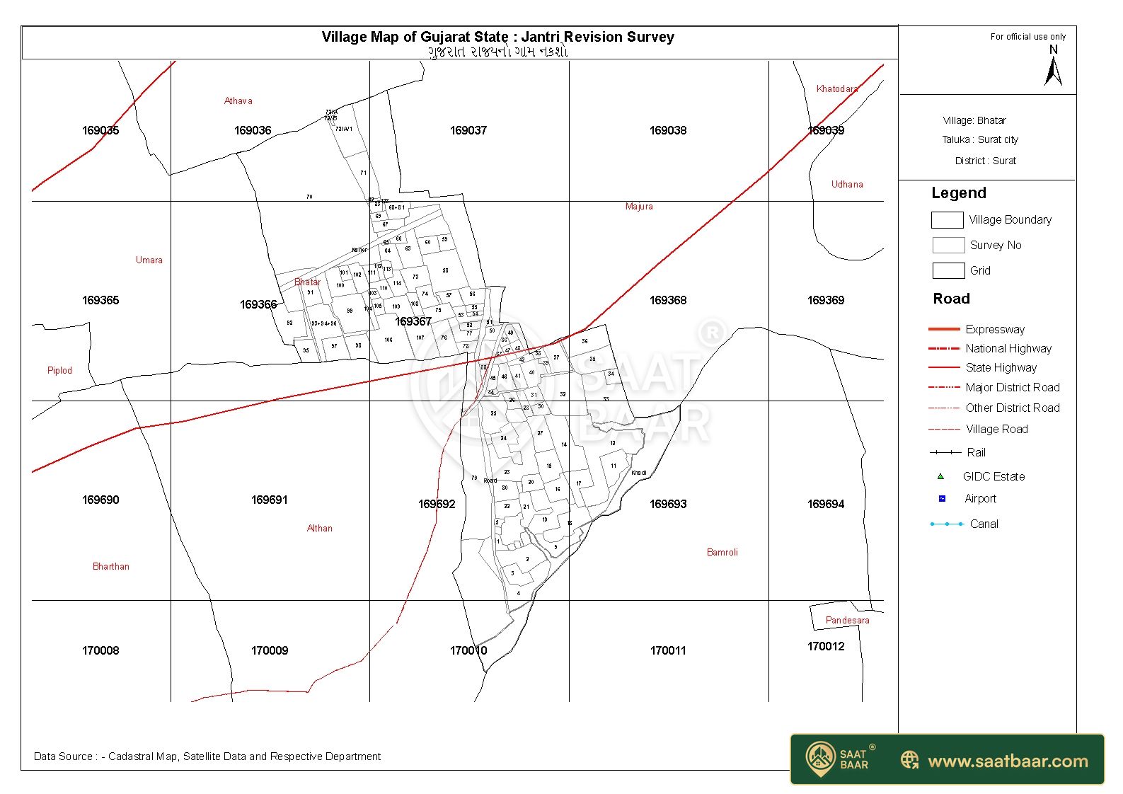 BHATAR